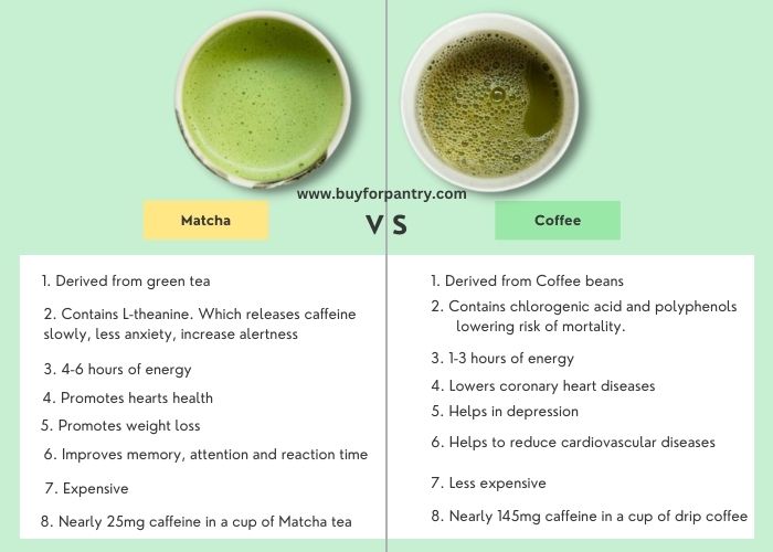 Matcha vs coffee, benefits of both drinks