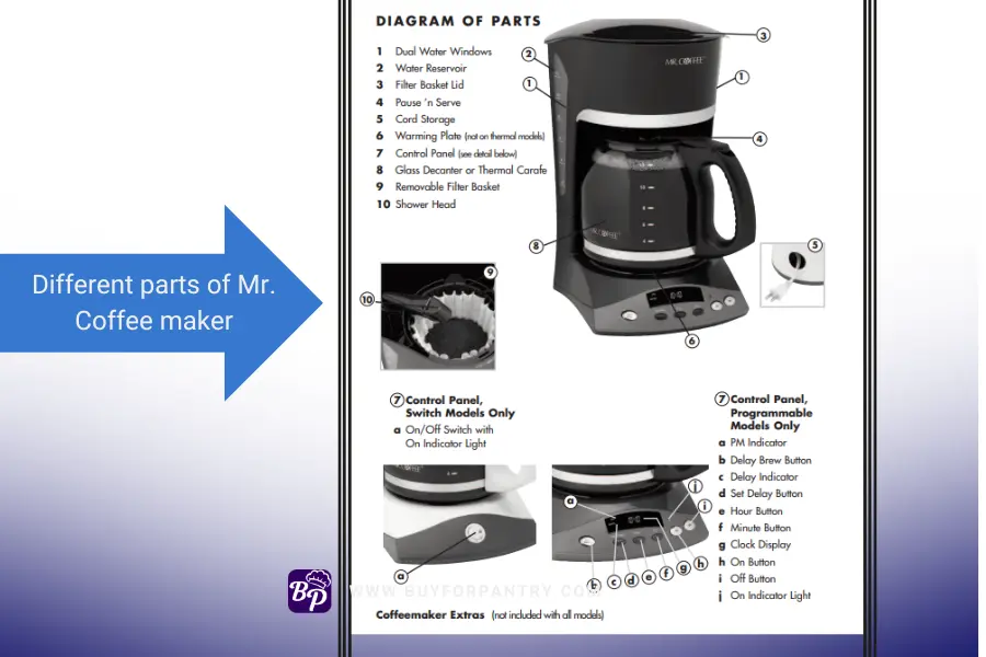 Different parts of Mr. Coffee maker