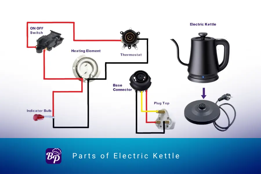 Anatomy of an electric kettle