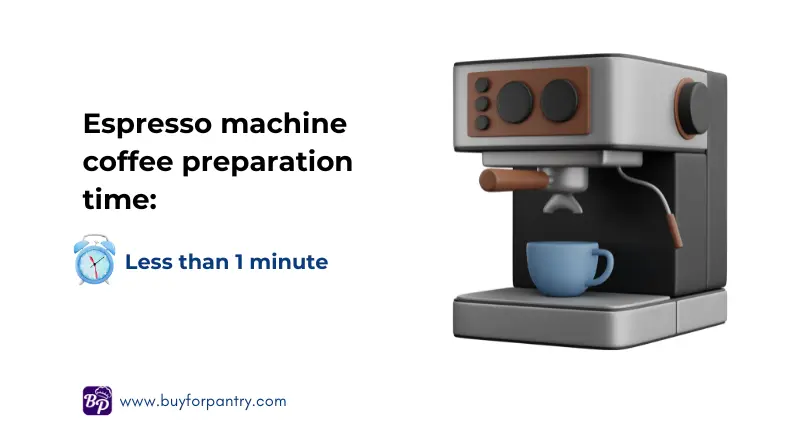 Espresso maker coffee preparation time