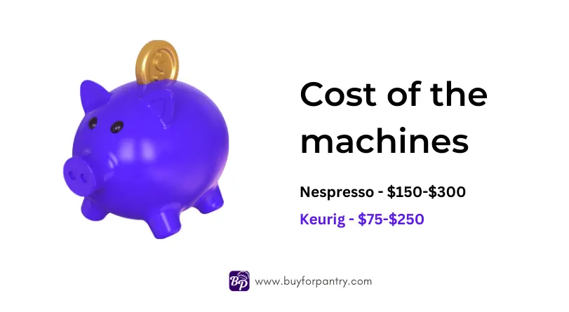 Cost of coffee machines Keurig vs Nespresso