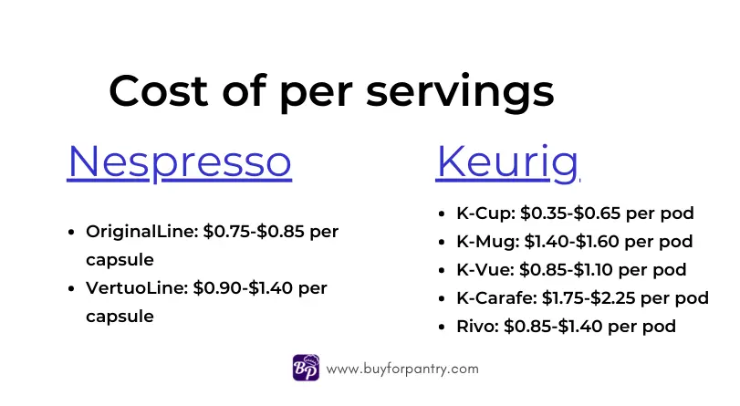 Per serving cost - Keurig vs Nespresso